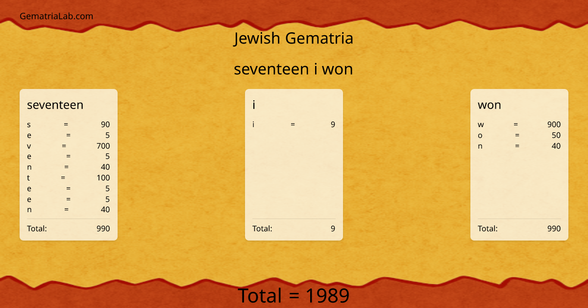 seventeen i won in jewish Gematria